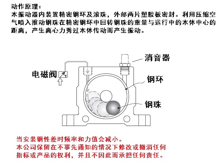 bvk-10气动振动器,bvk-13气动振动器,bvk-16气动振动器,bvk-20气动