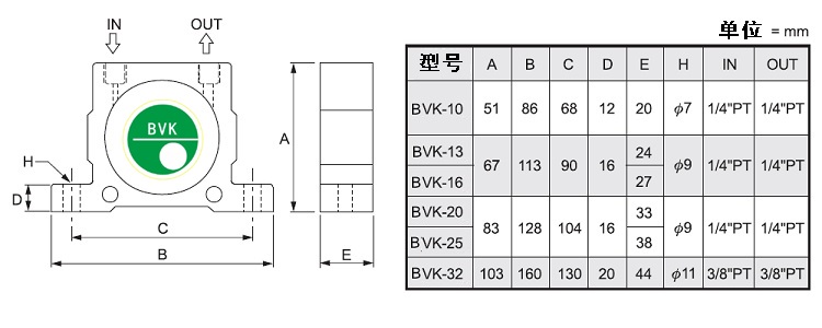 BVK10,BVK13,BVK16,BVK20,BVK25,BVK32