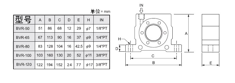 BVR50ʽ,BVR65ʽ,BVR80ʽ,BVR100ʽ