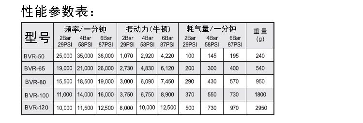 BVR50,BVR65,BVR80,BVR100