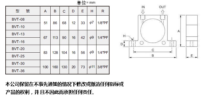 BVT10,BVT13,BVT16,BVT20,BVT25,BVT30,BVT36