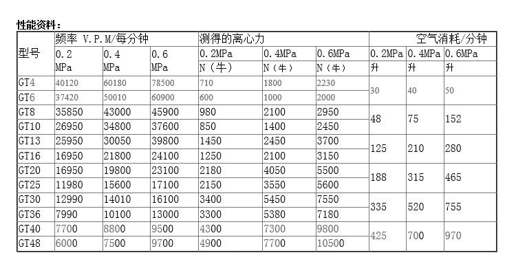 gtϵ