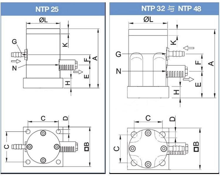 NTPĳߴͼ