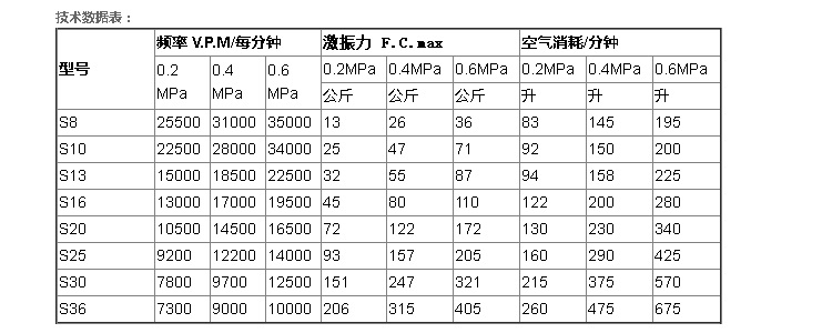 Sϵ